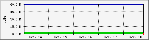 month