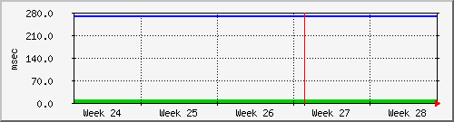 month