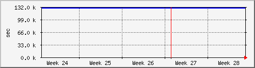 month