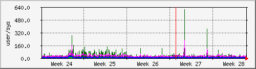 month